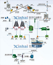 鑫海銀礦選礦設(shè)備